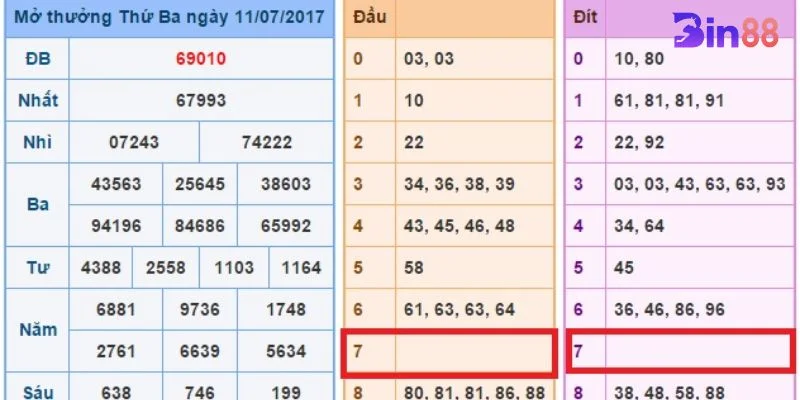 Các dấu hiệu đầu đuôi câm về rất dễ nhận biết.